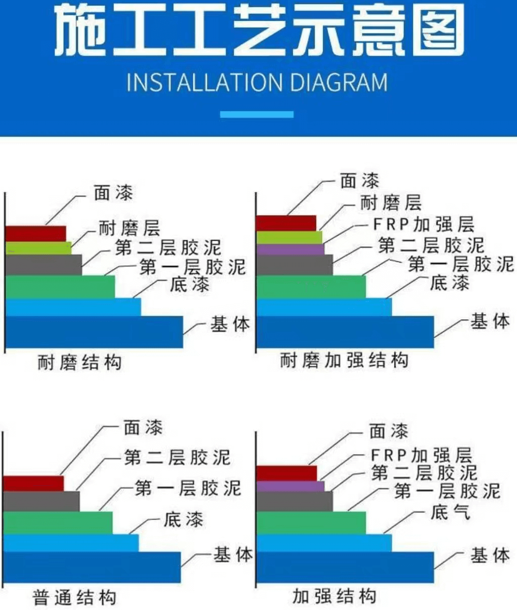 环氧玻璃鳞片胶泥6